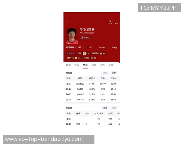 大空位三分命中率分析阿门垫底CC和弗拉格表现不佳布克排名靠后