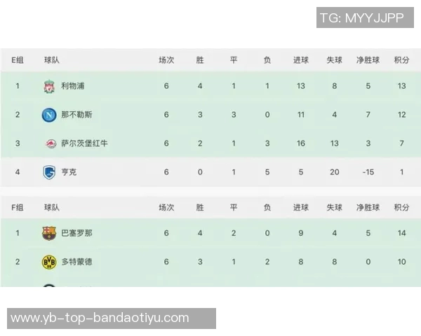 西甲在欧冠表现不佳场均得分垫底英超遥遥领先 西甲在欧冠表现不佳场均得分垫底英超遥遥领先