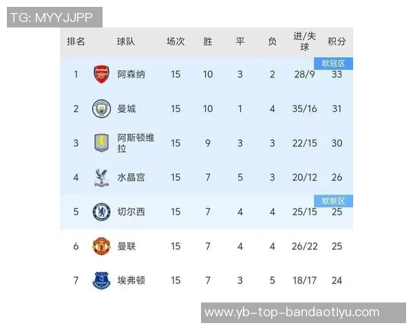 天空体育预测阿森纳与维拉战平曼联小胜狼队精彩赛事前瞻分析